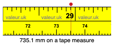 735.1 millimeters on a tape measure