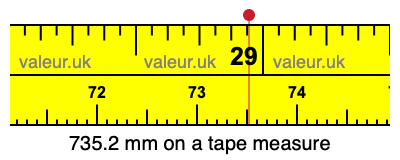 735.2 mm on a tape measure 735.2 millimeters on a tape measure