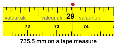 735.5 mm on a tape measure 735.5 millimeters on a tape measure