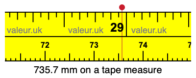 735.7 millimeters on a tape measure
