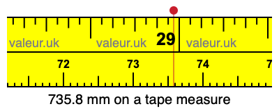 735.8 millimeters on a tape measure