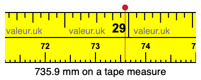 735.9 mm on a tape measure 735.9 millimeters on a tape measure