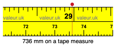 736 millimeters on a tape measure