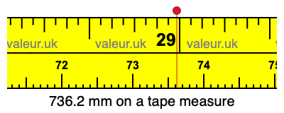 736.2 millimeters on a tape measure