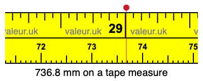 736.8 millimeters on a tape measure