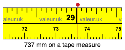 737 millimeters on a tape measure