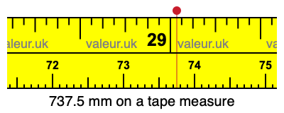 737.5 millimeters on a tape measure