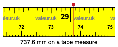 737.6 millimeters on a tape measure