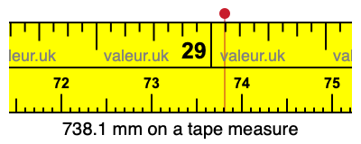 738.1 mm on a tape measure 738.1 millimeters on a tape measure