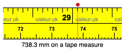 738.3 millimeters on a tape measure
