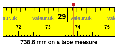 738.6 mm on a tape measure 738.6 millimeters on a tape measure