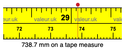 738.7 millimeters on a tape measure