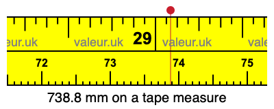 738.8 millimeters on a tape measure