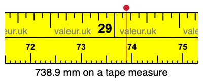 738.9 millimeters on a tape measure