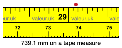 739.1 millimeters on a tape measure
