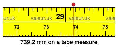739.2 mm on a tape measure 739.2 millimeters on a tape measure