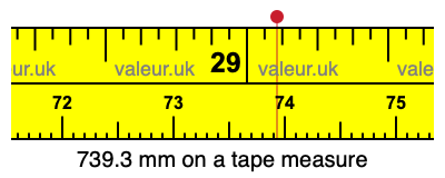 739.3 mm on a tape measure 739.3 millimeters on a tape measure