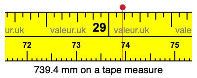 739.4 millimeters on a tape measure