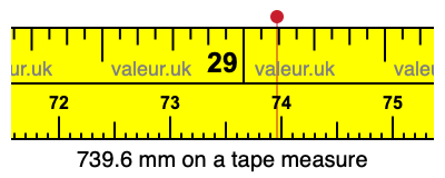 739.6 millimeters on a tape measure