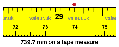 739.7 millimeters on a tape measure