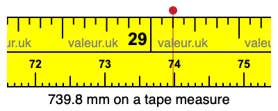 739.8 mm on a tape measure 739.8 millimeters on a tape measure