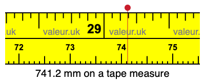 741.2 mm on a tape measure 741.2 millimeters on a tape measure