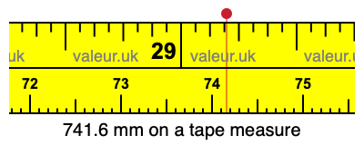 741.6 millimeters on a tape measure