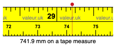 741.9 mm on a tape measure 741.9 millimeters on a tape measure