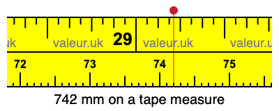 742 mm on a tape measure 742 millimeters on a tape measure