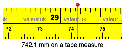 742.1 mm on a tape measure 742.1 millimeters on a tape measure