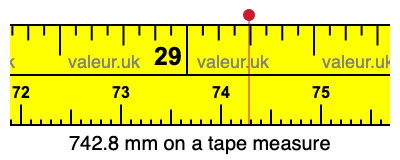742.8 mm on a tape measure 742.8 millimeters on a tape measure