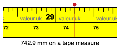 742.9 mm on a tape measure 742.9 millimeters on a tape measure