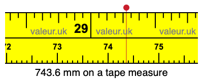 743.6 mm on a tape measure 743.6 millimeters on a tape measure