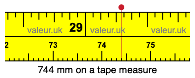744 mm on a tape measure 744 millimeters on a tape measure