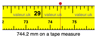 744.2 millimeters on a tape measure