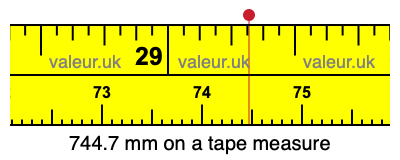 744.7 millimeters on a tape measure