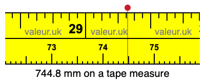744.8 millimeters on a tape measure