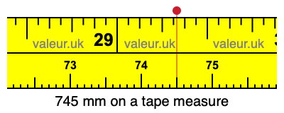 745 millimeters on a tape measure