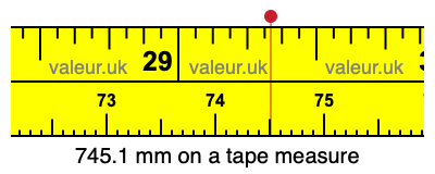745.1 millimeters on a tape measure