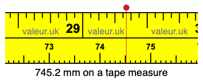 745.2 millimeters on a tape measure