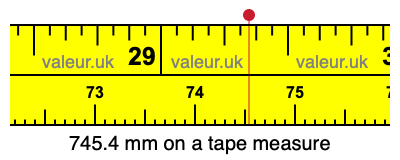 745.4 millimeters on a tape measure