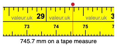 745.7 millimeters on a tape measure