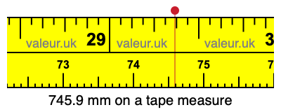745.9 millimeters on a tape measure