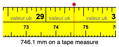 746.1 mm on a tape measure 746.1 millimeters on a tape measure