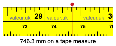 746.3 millimeters on a tape measure