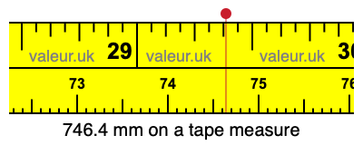 746.4 millimeters on a tape measure