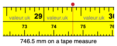 746.5 millimeters on a tape measure
