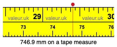746.9 millimeters on a tape measure