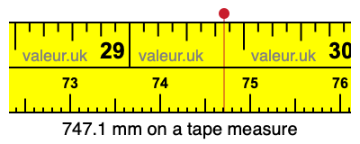 747.1 millimeters on a tape measure