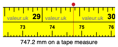 747.2 millimeters on a tape measure